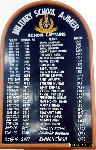 Rashtriya Military School Ajmer School Captains Listing